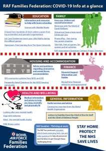 RAF FF COVID-19 Interactive infographic image