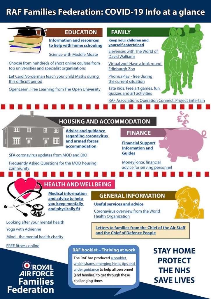RAF FF COVID-19 Interactive infographic image