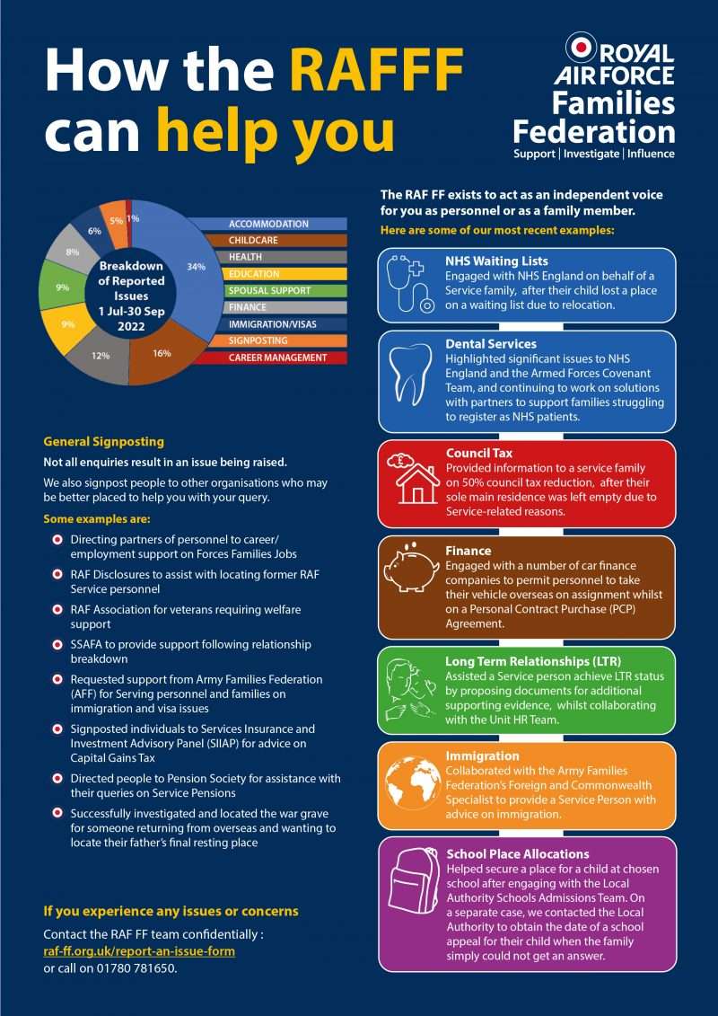 File Raff Foundation How we use evidence